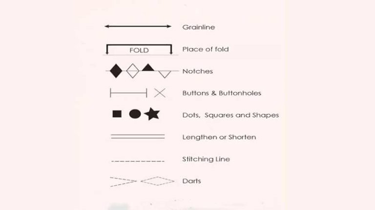 Pattern Language: How To Read A Sewing Pattern? - EHarrisGallery